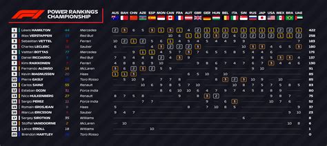 f1 2018 season standings|2018 RACE RESULTS .